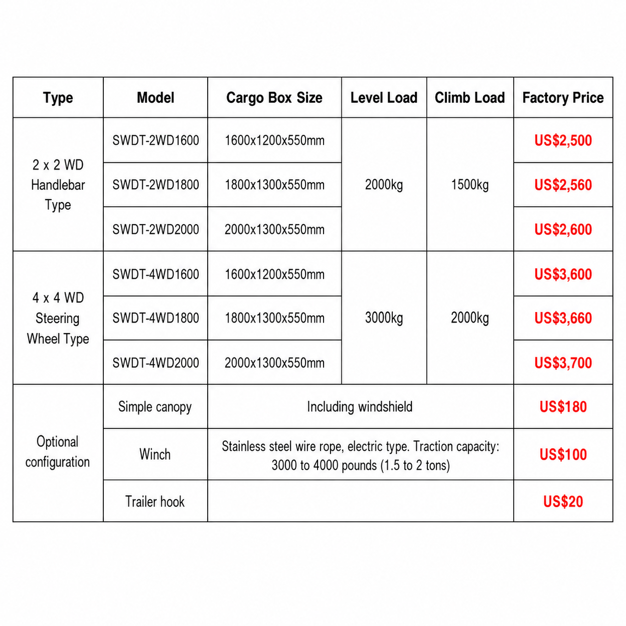 Rugged 400cc Agricultural Util - Agriculture Farming Working Model 评论和价格