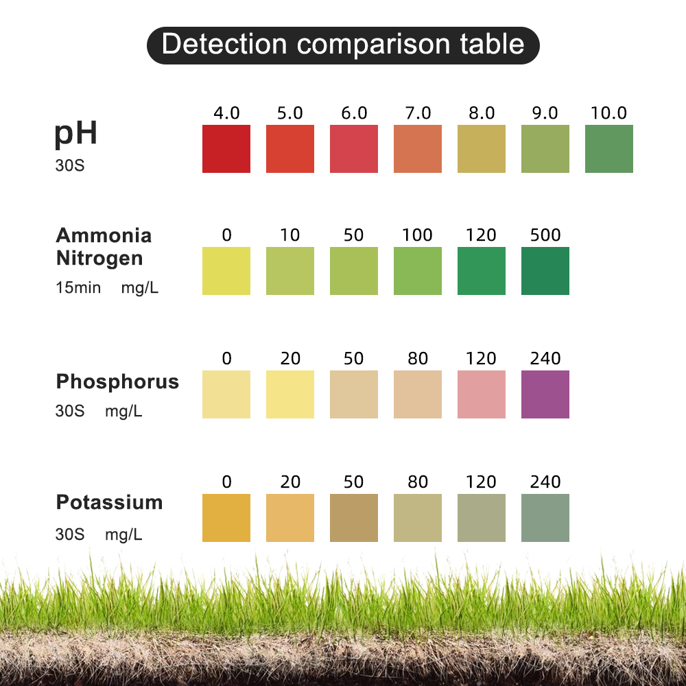 Agriculture Soil Test Kit NPK  - Agriculture Farming Kit 评论和价格