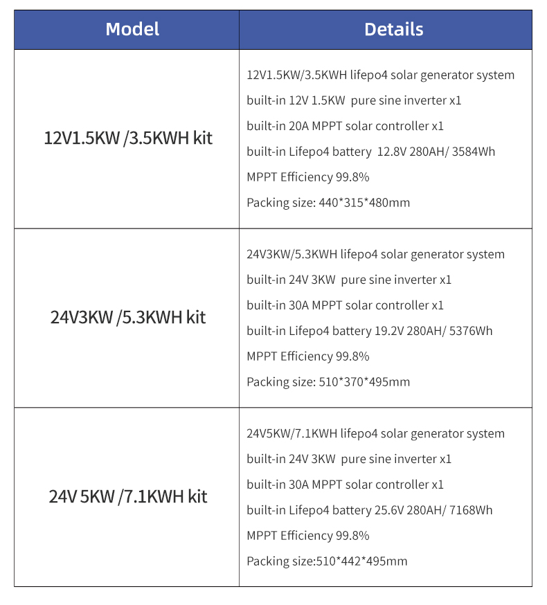 All-in-one Solar Reliable 24V  - Sustainable Agriculture/Farming 评论和价格