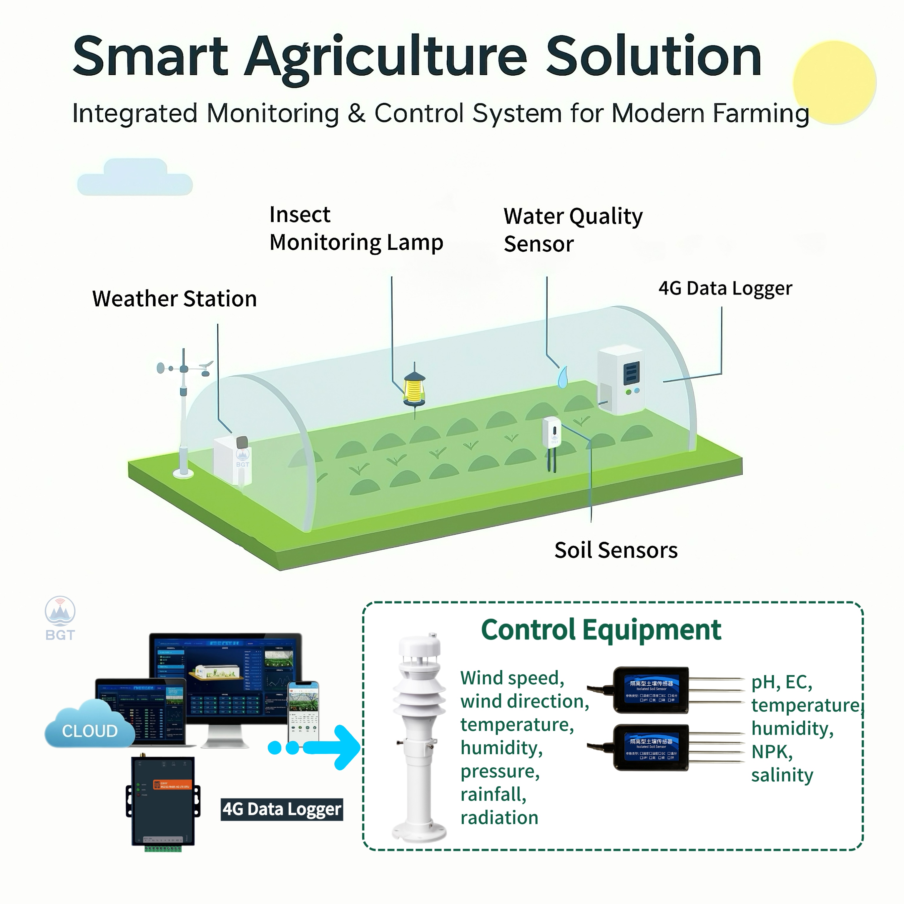 2026 Smart Agriculture IoT Sol - Agriculture Farming Systems 评论和价格