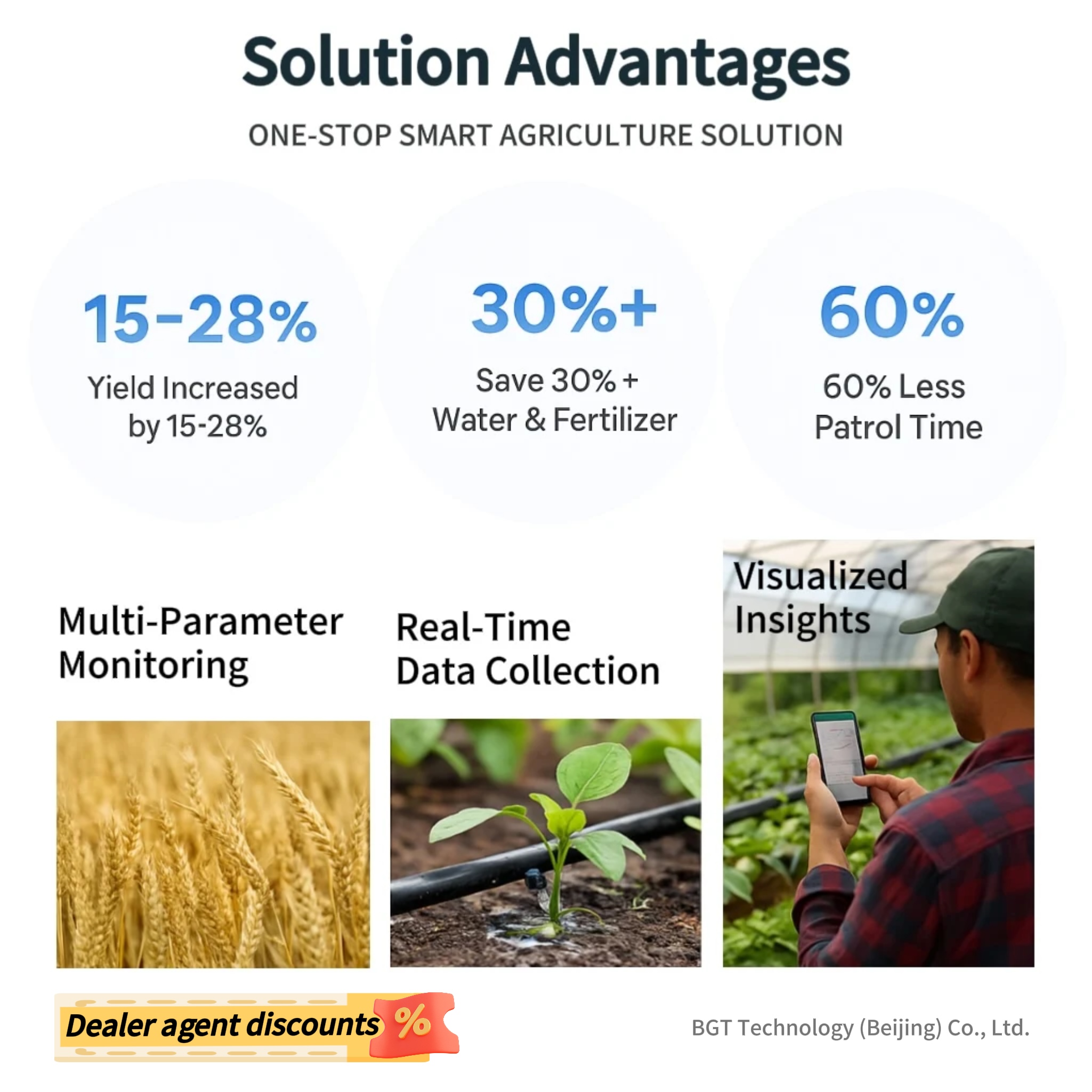 2026 Smart Agriculture IoT Sol - Agriculture Farming Systems 评论和价格